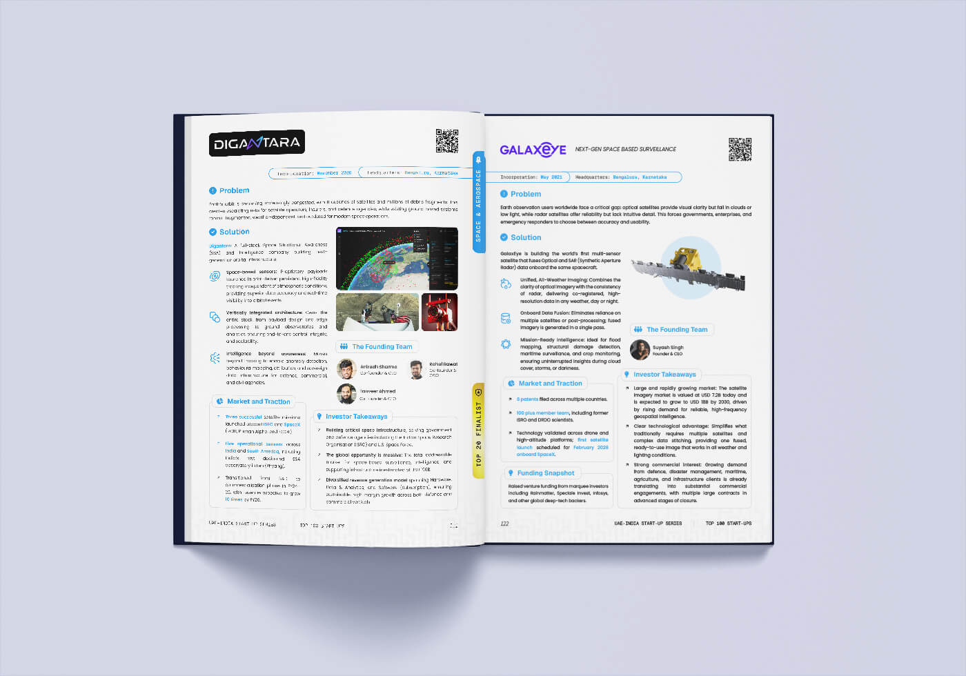UAE–India Startup Series Book — figure 06
